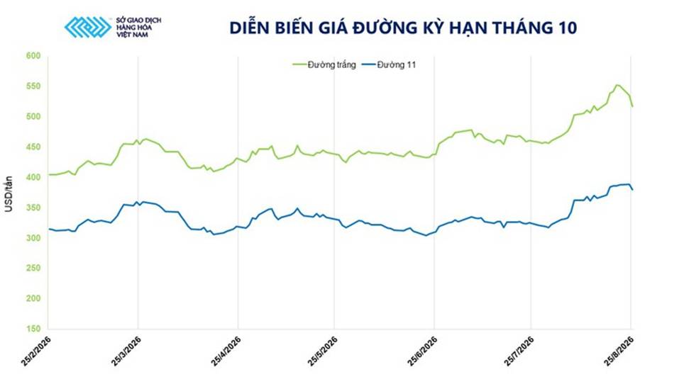 THỊ TRƯỜNG HÀNG HÓA: MXV-Index rời khỏi vùng 2.900 điểm- Ảnh 4.